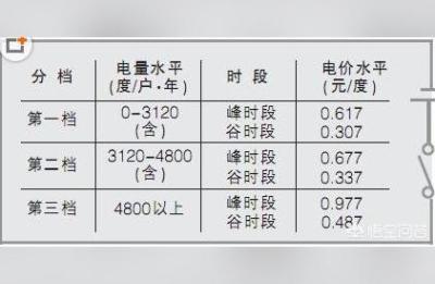 上海市物价局,托费标准