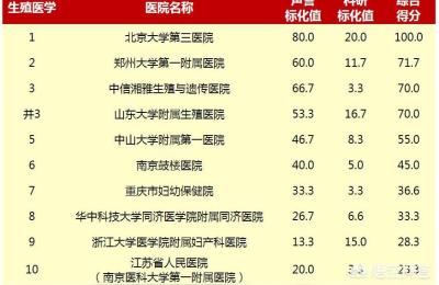 九江妇幼保健院,九江市有哪些医院