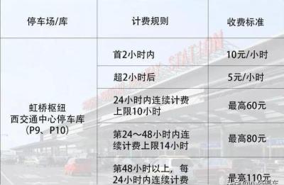 虹桥火车站停车场,虹桥高铁站出发层停车场哪个最近