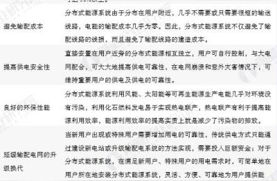 能源发展战略行动计划,央企新能源公司有前途吗