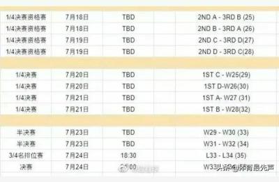 2019年男篮亚洲杯晋级规则,今年亚洲杯半决赛对阵时间表