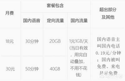 中国移动话费套餐,中国移动升级套餐有哪些
