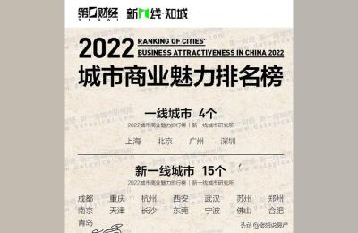 郑州上街区房价,郑州房价将是怎样的走势