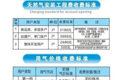 天然气开户多少钱,贵州省燃气开户费规定