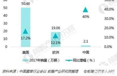 北京房车营地,现在选择房车行业做怎么样