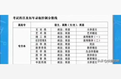 高起专报考条件,中医专升本报考条件