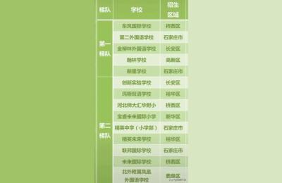 河北师大附小,师大附小和交大附小哪个好