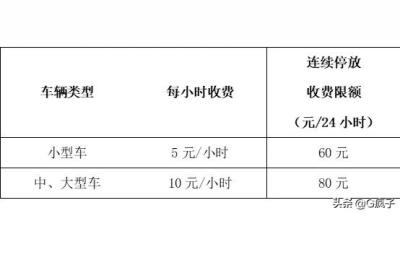 南通兴东国际机场什么时候开始建造,到市里多长时间