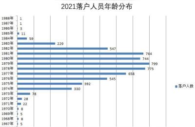 什么是积分入户,积分入户与核准入户有什么区别