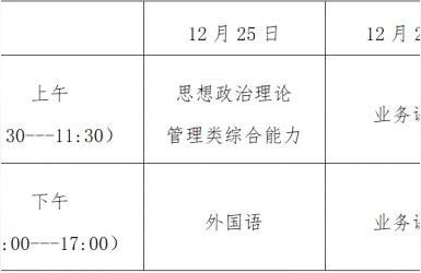 考研科目时间顺序,2022考研科目安排顺序