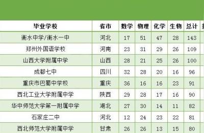 广州奥林匹克中学,广东奥林匹克体育中心在广州市哪个区