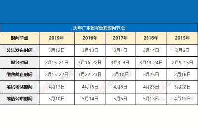 2021年广东省考140分什么水平,2021年广东公务员笔试成绩公布