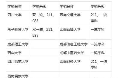成都航空航天大学有几所,四川高校目录汇总