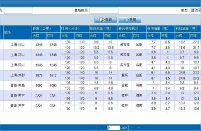 东航航班查询,东方航空达菲号飞哪里