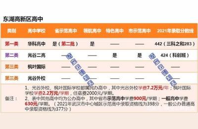 华中科技大学附属中学,华中科技大学原名称