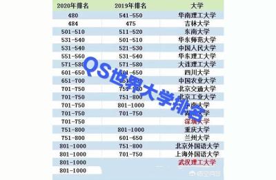 有多少学生,武汉理工大学南湖校区新建2000亩新校区