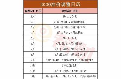 山西今日油价,加油山西如何加油少一元
