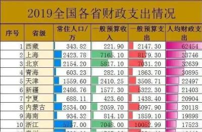2019年湖北省公务员考试报名时间和省考一样吗,审核要多久
