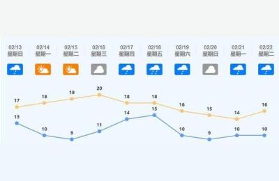 广东2019年7月会有台风吗,今年广东还有冬天吗