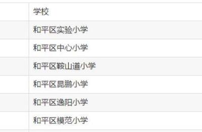 和平区学区房,选和平区万全学片学区房30平还是河西区100平好