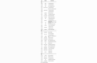 中国第一枚奖牌是几年,48届世界技能大赛冠军背后的故事