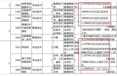 事业单位年龄限制,50岁还可以入事业编吗