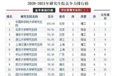 研究生学校有哪些,最开始有研究生院的大学中国有哪些