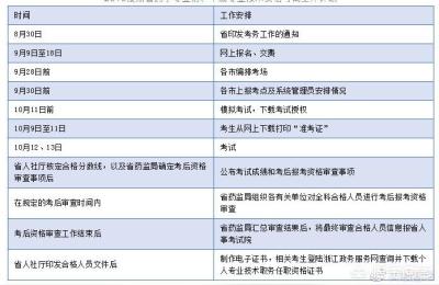 舟山人事考试网忘记用户名怎么办,忘记用户名怎么办