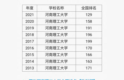 河南理工大学在哪,河南理工大学在洛阳吗