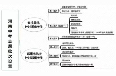郑州市第十六中学,郑州市金水区有哪些普通高中名单