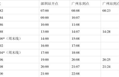 广州深圳动车,广州南到深圳北的动车是不是可以不按车次坐