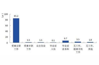 南京铁路职业技术学院,南京铁路职业技术学校