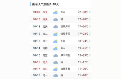 今天南京天气,南京和扬州温度