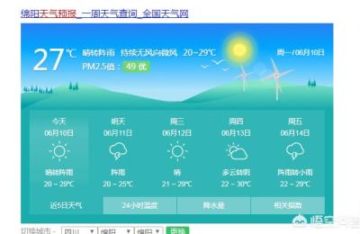 2021年绵阳冬天最冷多少度,绵阳未来三天气温如何