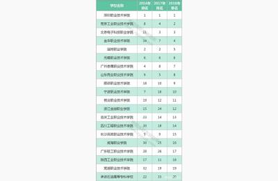 沈阳单招学校有哪些适合女生的,沈阳单招学校有哪些