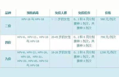 四种人不能打四价人乳头瘤病毒HPV疫苗吗,四种人不能打