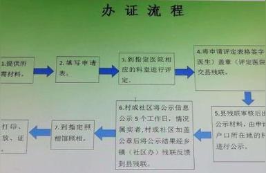 办理残疾证的流程,淘安办理残疾证流程
