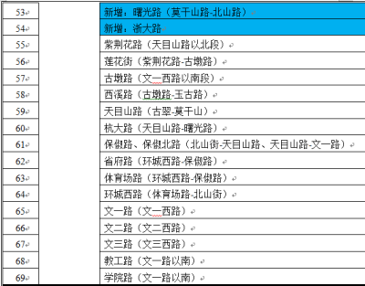 闯禁行扣几分罚多少钱,限时进禁区罚多少钱