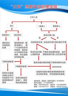 职工医保报销流程,职工医保住院报销流程怎么走
