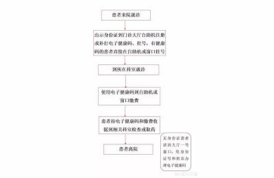 健康鄂尔多斯,鄂尔多斯健康宝怎么登录不了