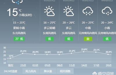 2021年12月浙江天气怎么这么热,温州最冷多少度