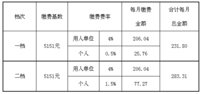 广东佛山怎么查社保缴费记录,顺德社保怎么在手机上查询