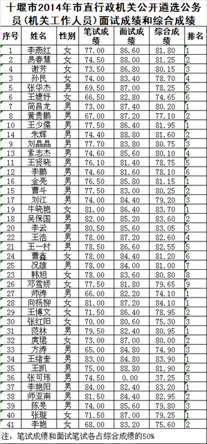 十堰人力资源和社会保障局,双千企业是什么意思