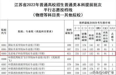 北京电子科技学院录取分数线,北京电子大学2019年录取分数线