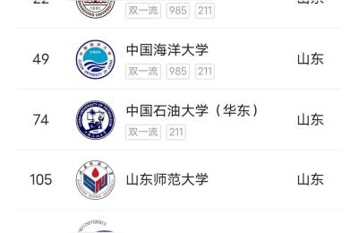 山东有哪些大学,山东多少所大学