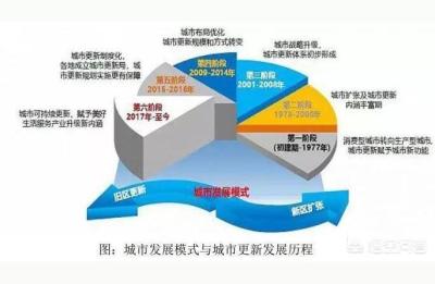 广州市城市更新局,更新局是什么单位