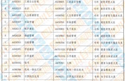 四川高等教育自学考试网,四川自考2019年10月报考登录不上