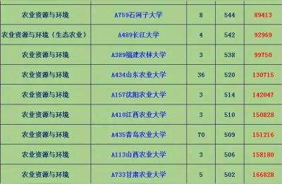 专业分类如何划分,教育部专业目录告诉你