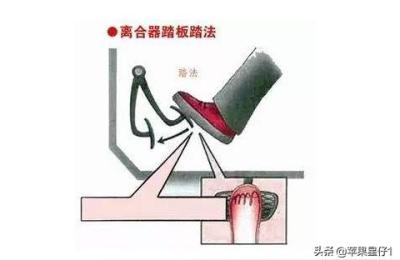 半联动起步技巧,半联动起步离合和刹车怎么配合
