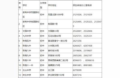香洲区教育网,在珠海香洲区当小学编制教师值不值得